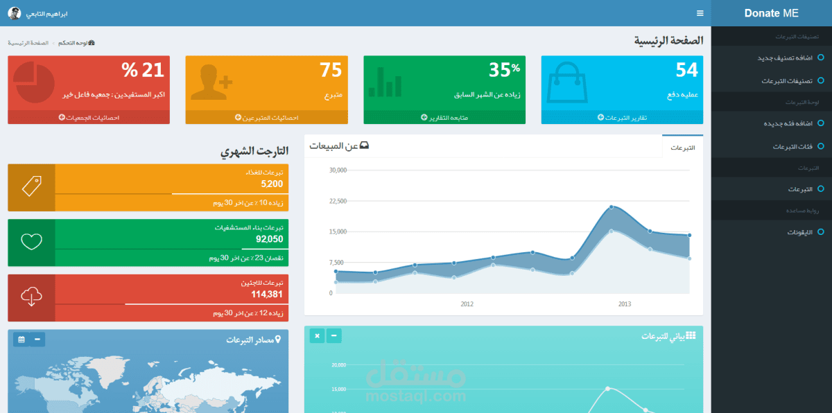 Donation Stand (in malls) using Mada