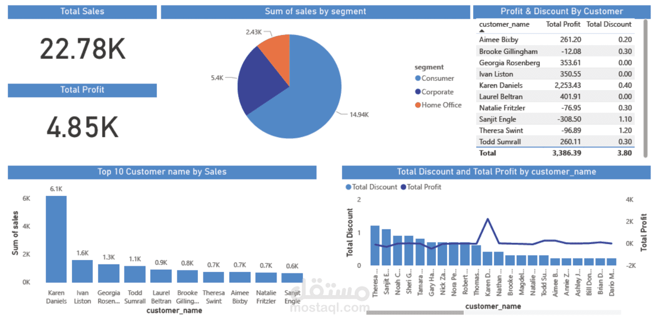 تحليل البيانات باستخدام Excel وPower BI و Python