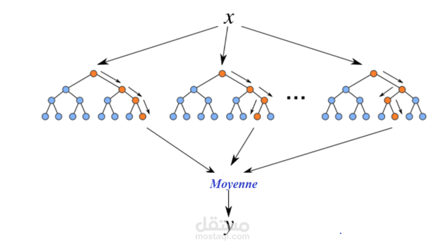 الرقمنة في الشركات