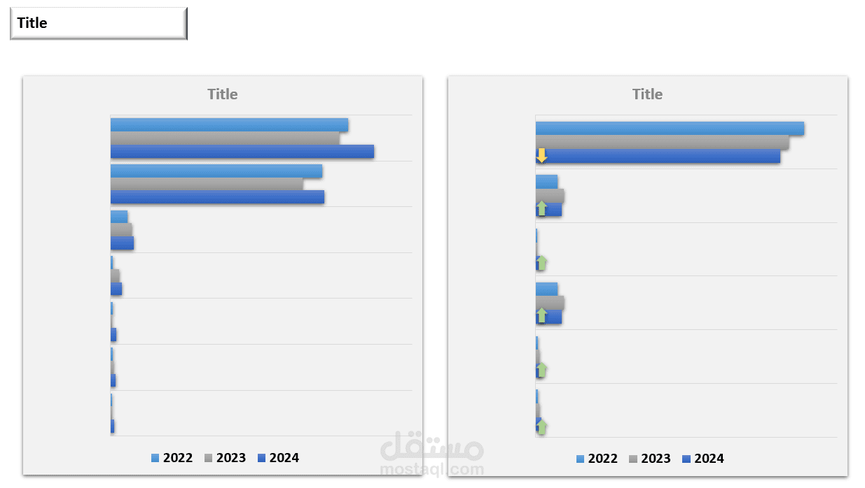 تحليل عن مبيعات فتر أول 7 أشهر مقارن لثلاث سنوات