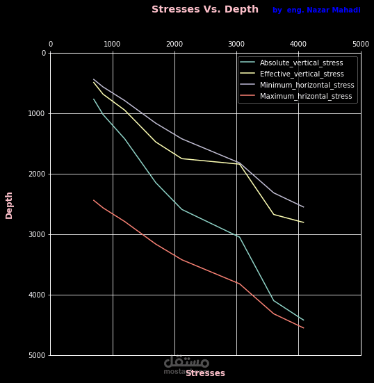 Data Visualization with Python