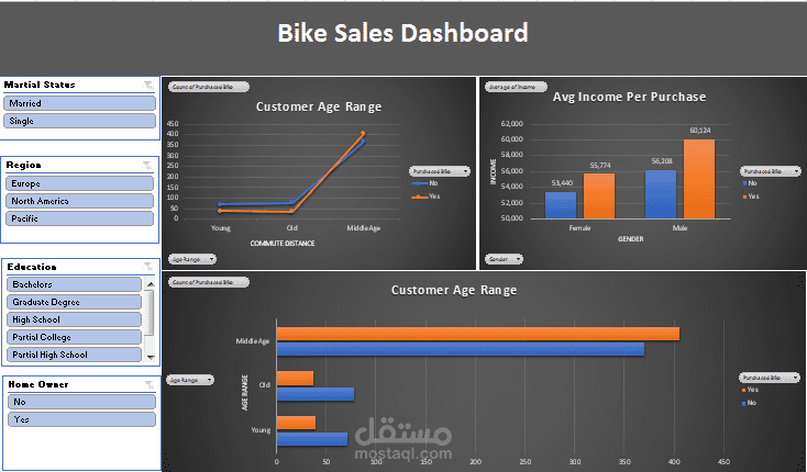 Bike Sales Dashboard in Excel
