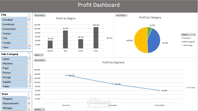 Profit dashboard using Excel