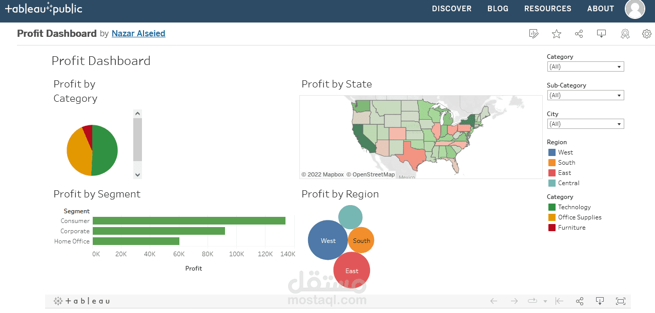 Sales Dashboard with Tableau