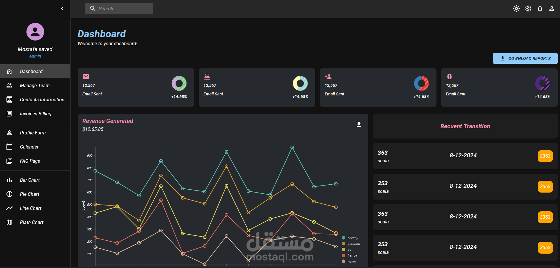 Admin Dashboard