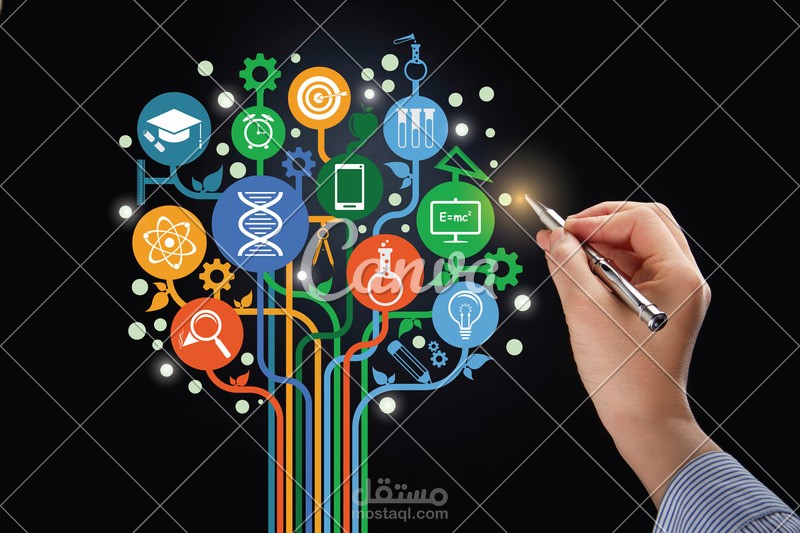 تصميم إعلانات السوشل ميديا