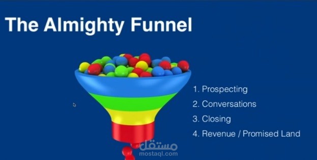 The Top 7 Sales Books for Startup Founder