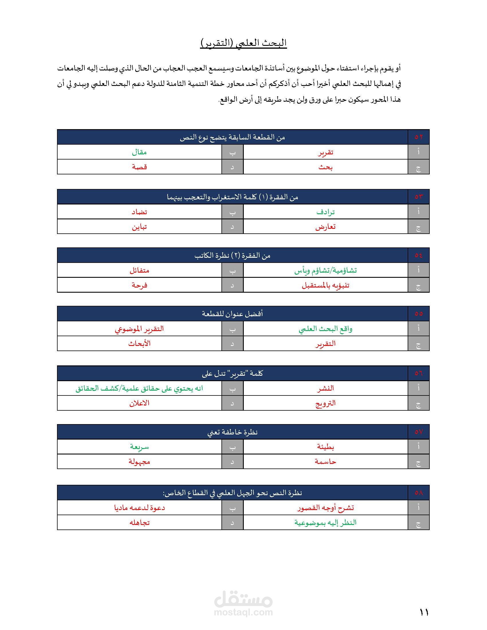 كتابة وتحويل ملف PDF مكون من 191 صفحة إلى Word