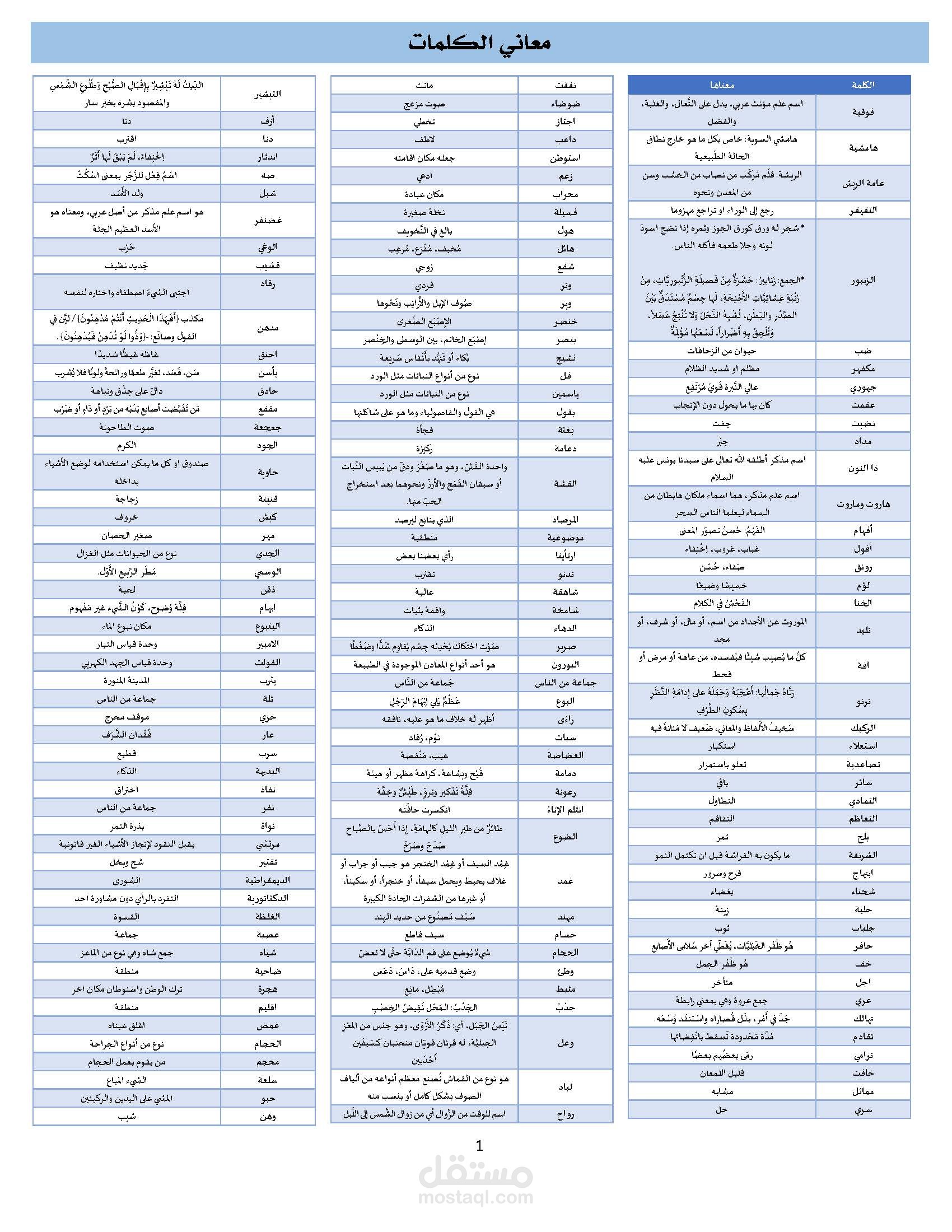 إعادة ترتيب وصياغة محتوى