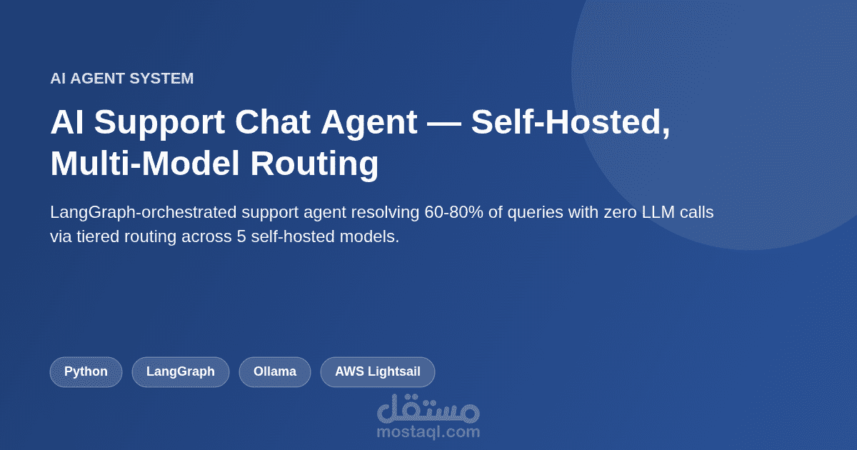 إيجنت ذكاء اصطناعي لخدمة العملاء (LangGraph + نماذج مستضافة ذاتيًا)