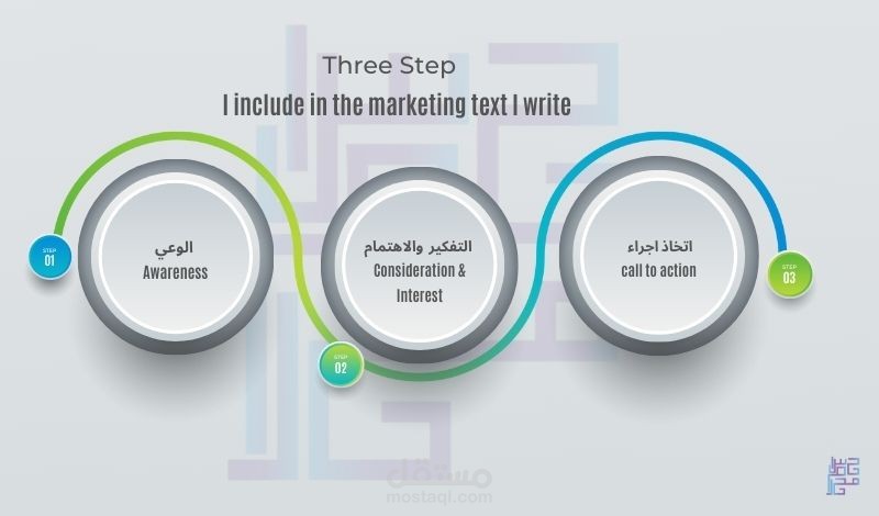 كتابة  محتوى( بوستات تسويقية إبداعية) ووصف منتجات