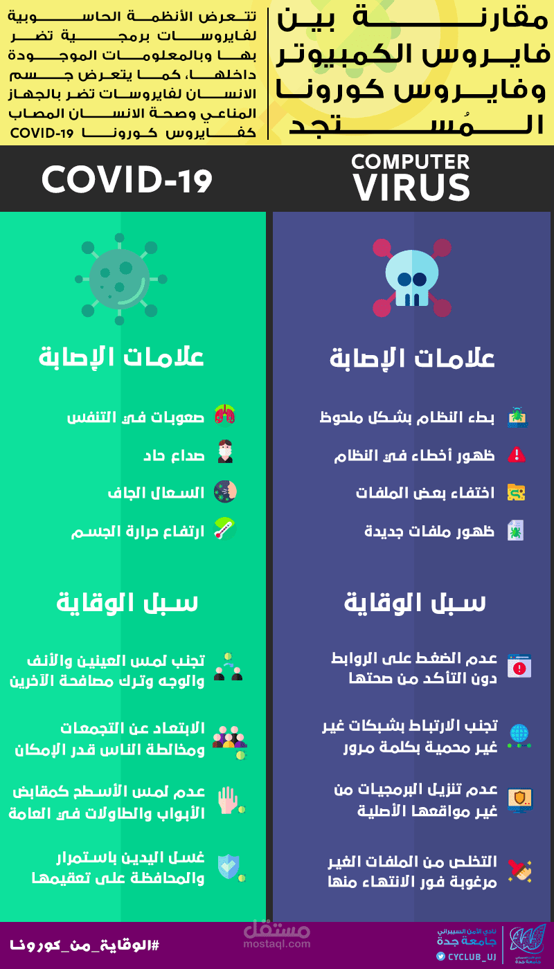 إنفوجرافيك | الفيروسات