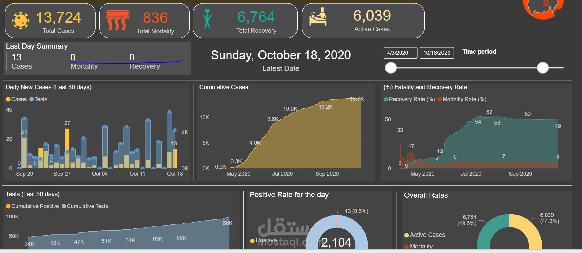 Microsoft Power BI
