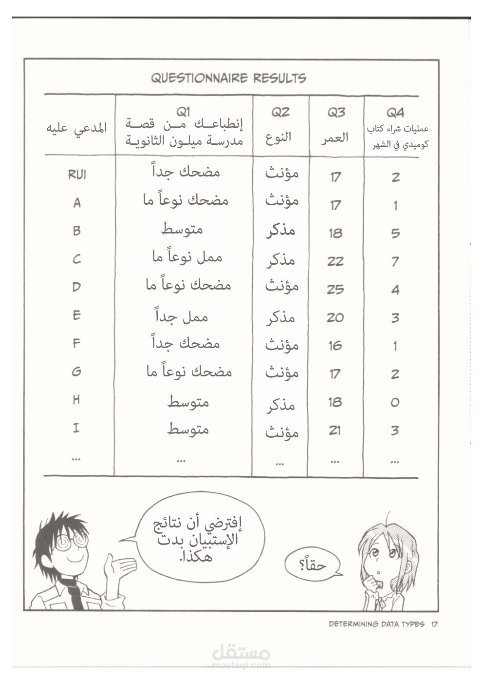 ترجمة قصص مصورة
