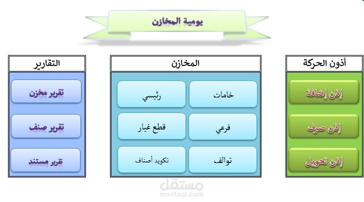 شيت اكسل يومية المخازن