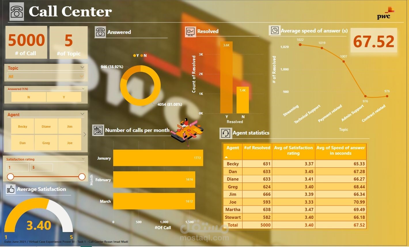 لوحة معلومات تفاعلية لتحليل بيانات الكول سنتر | Power BI Dashboard