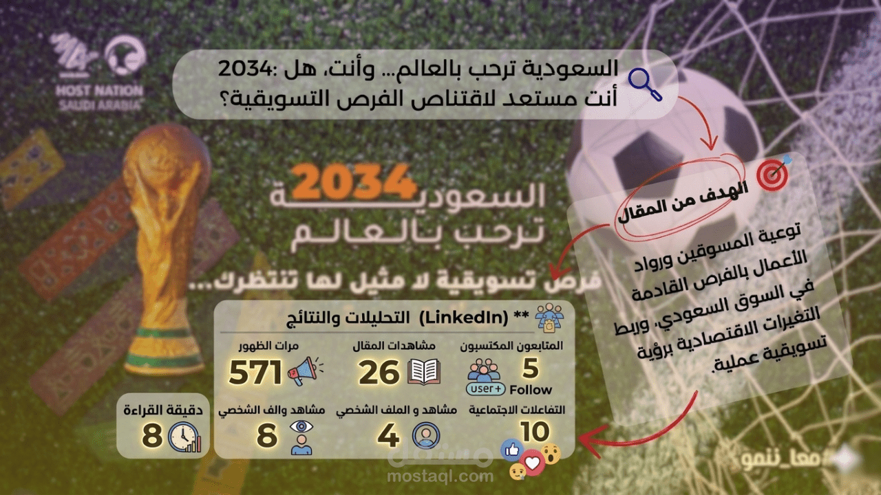 دمج التحليل الاستراتيجي بصناعة المحتوى: مقال عن استراتيجيات التسويق لكأس العالم - السعودية 2034