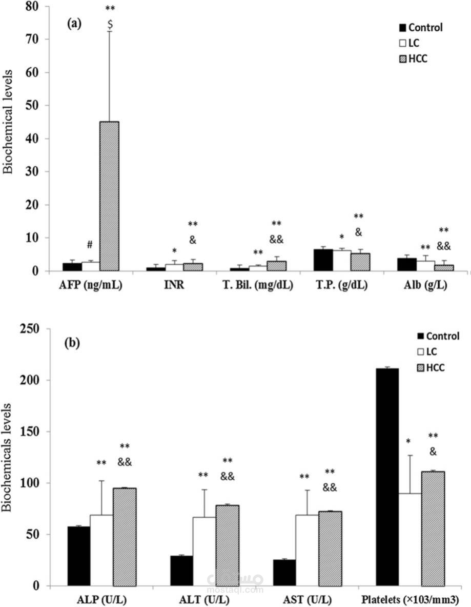 استخدام برنامج  SPSS