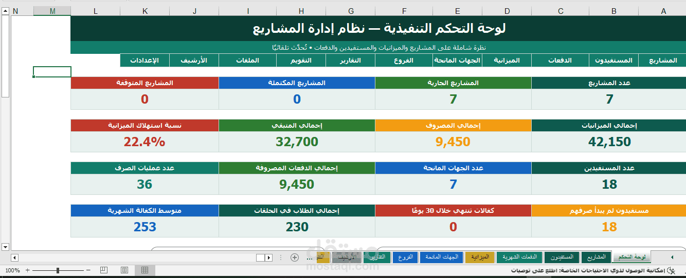 نموذج لإدارة المشاريع لمؤسسة تعليمية