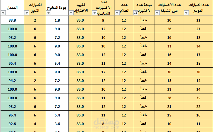 ملف تقييمات لمؤسسة تعليمية