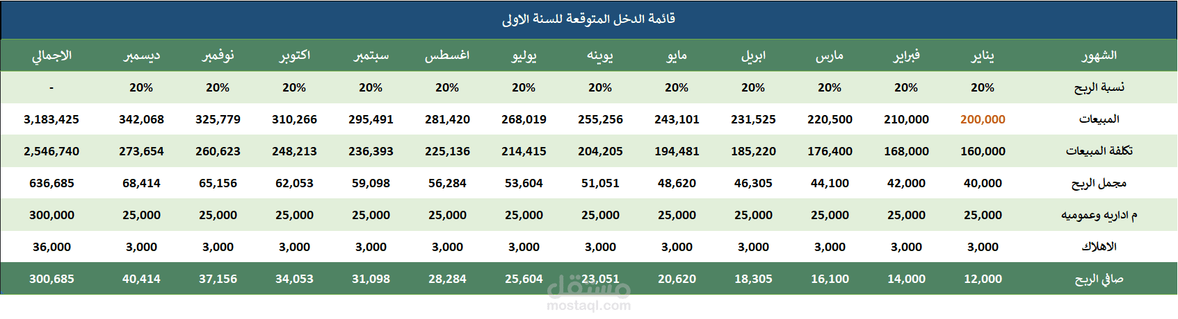 دراسة جدوي