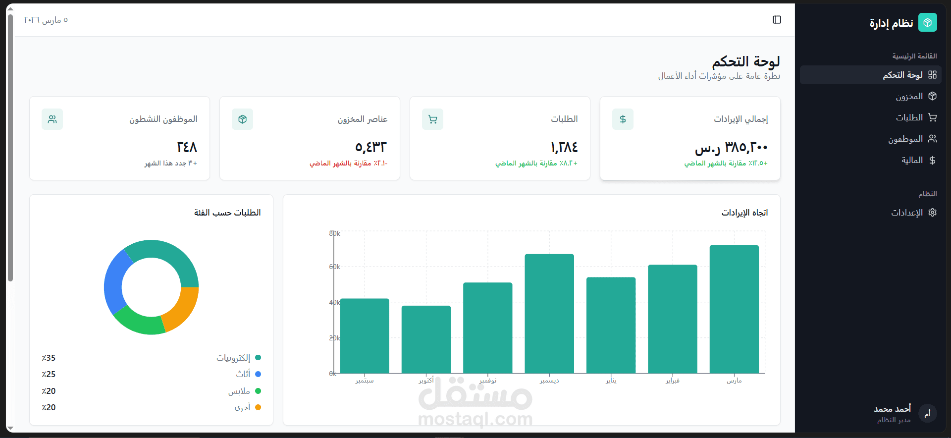 المشاركة فى عمل  تطبيق محاسبي ERP