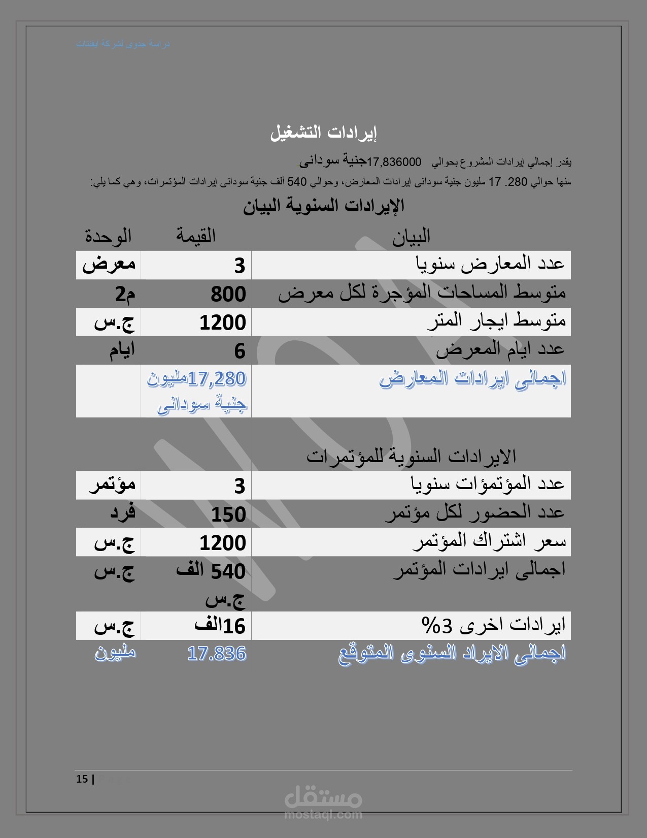 اجزاء من دراسة جدوى حجم اعمالها 17000000