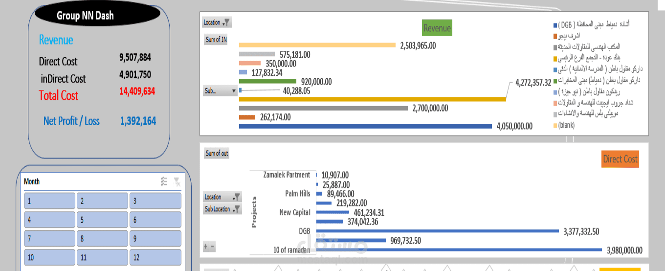 تحليل الايراد و التكلفة