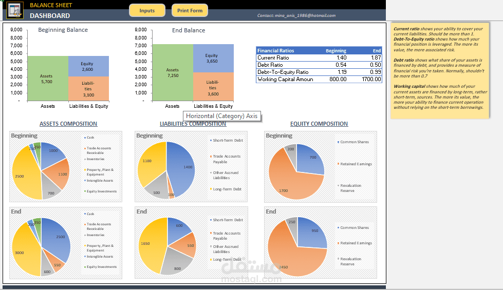 Balance statement analysis
