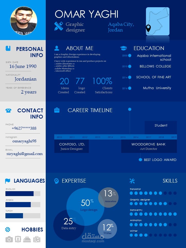 السير الذاتية cv