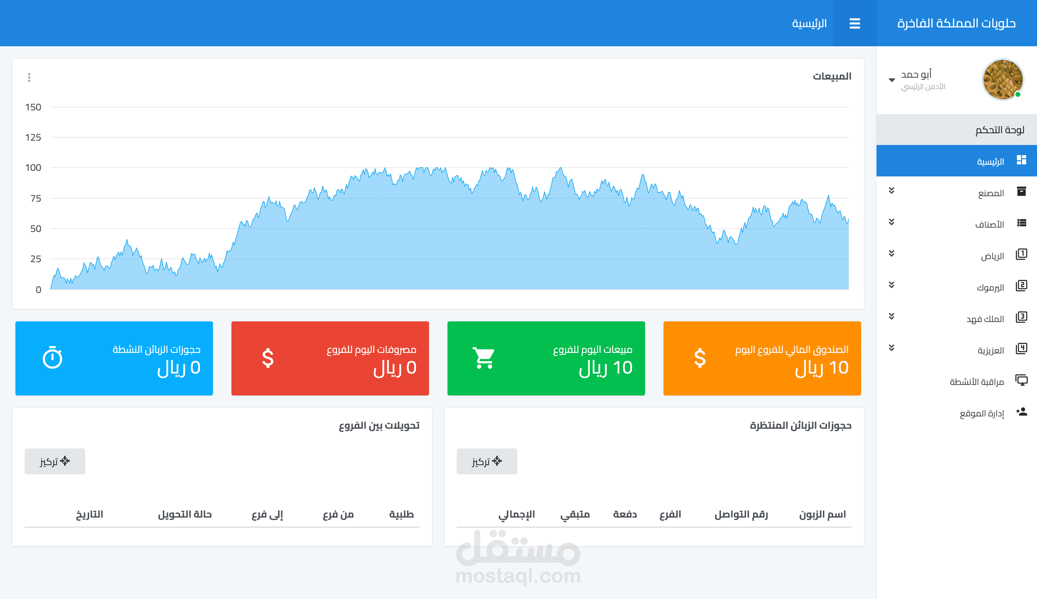 ادارة مبيعات ومصنع سلسلة فروع حلويات