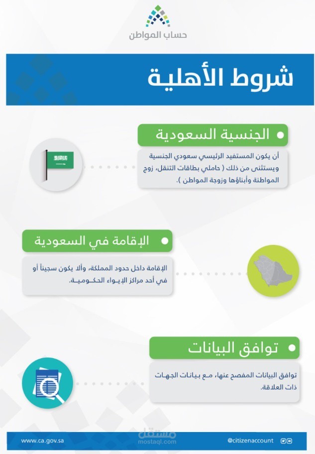مقال عن: شروط حساب المواطن