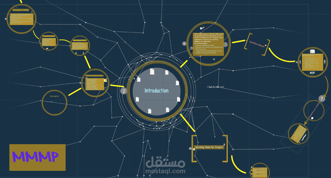 عرض Prezi لشركة قطارات
