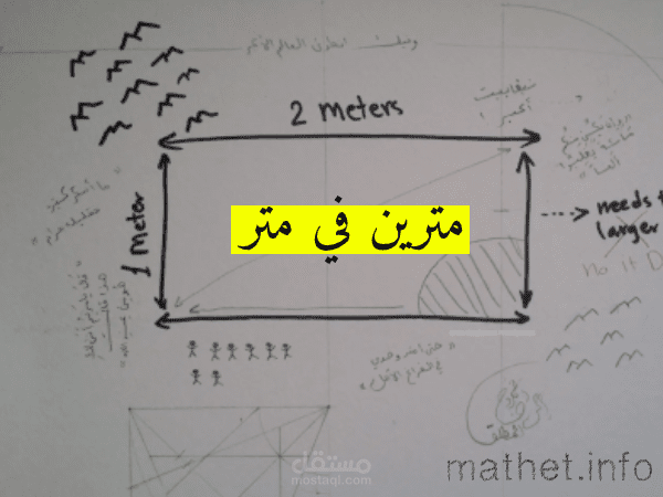 تطوير مدونة شخصية