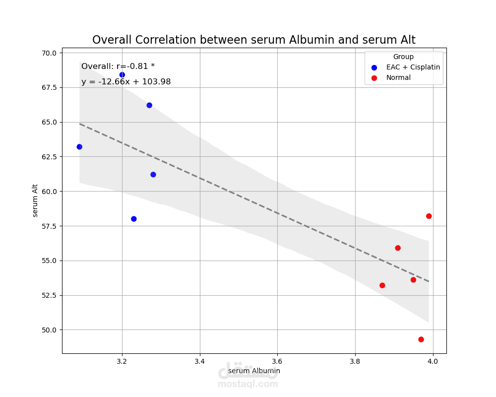 تحليل بيانات باستخدام Python (Pandas + Seaborn + Plotly)
