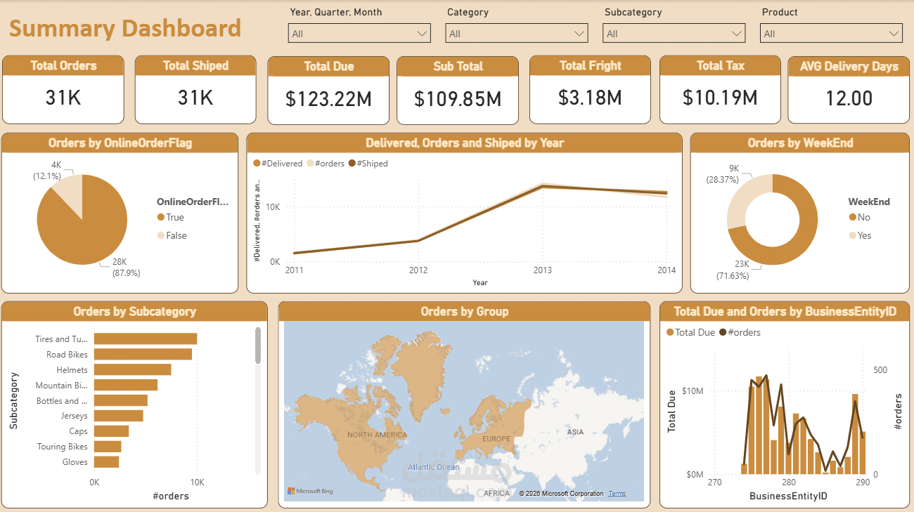 تحليل بيانات المبيعات باستخدام Power BI