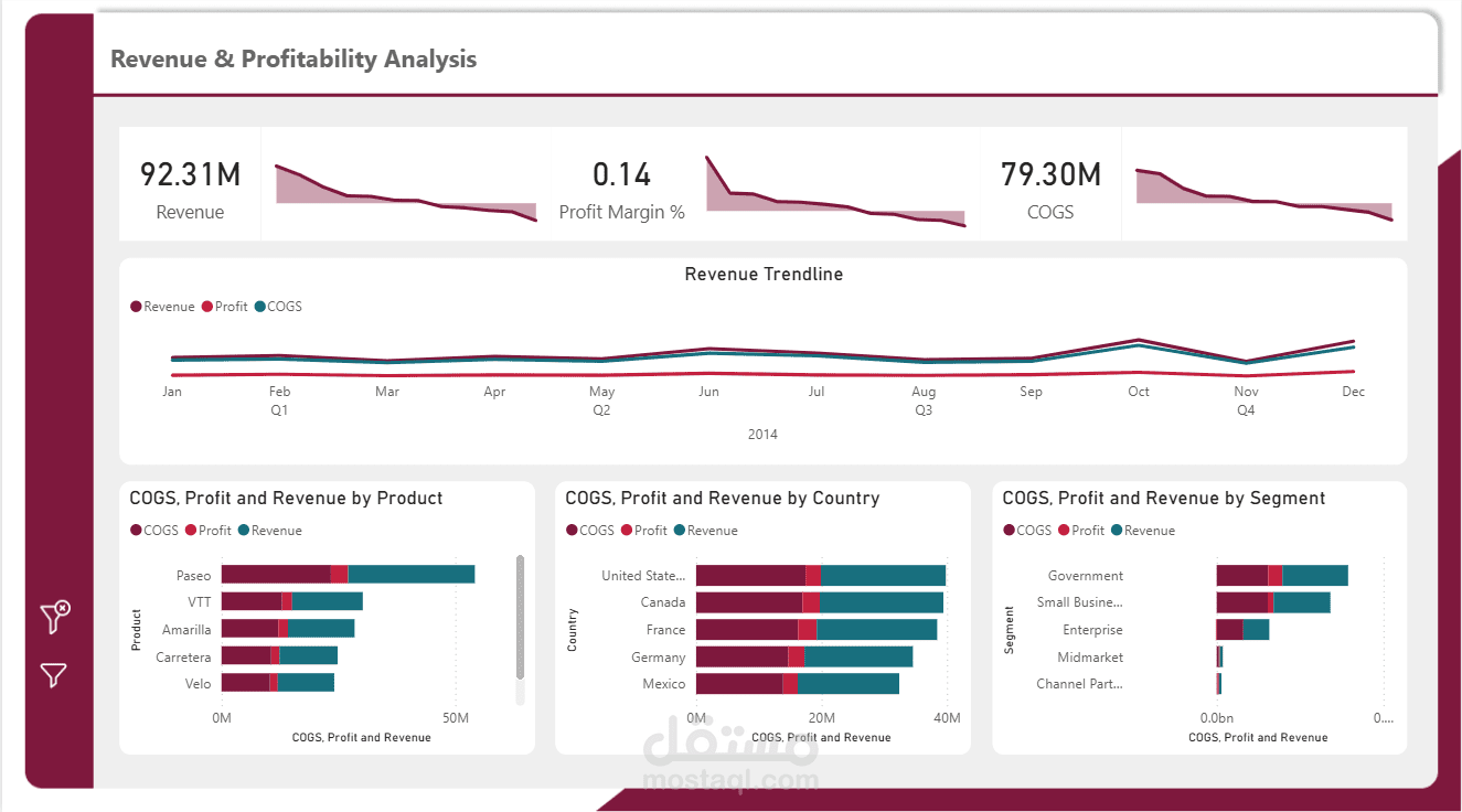 تصميم Dashboard تفاعلي احترافي باستخدام Power BI لتحليل البيانات