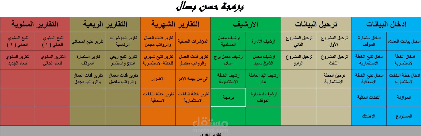 برنامج إحصاء واخطيط