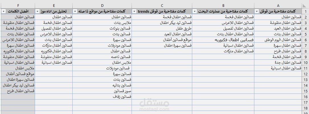 تحليل افضل الكلمات المفتاحية واستخراجها من اكثر من منافس