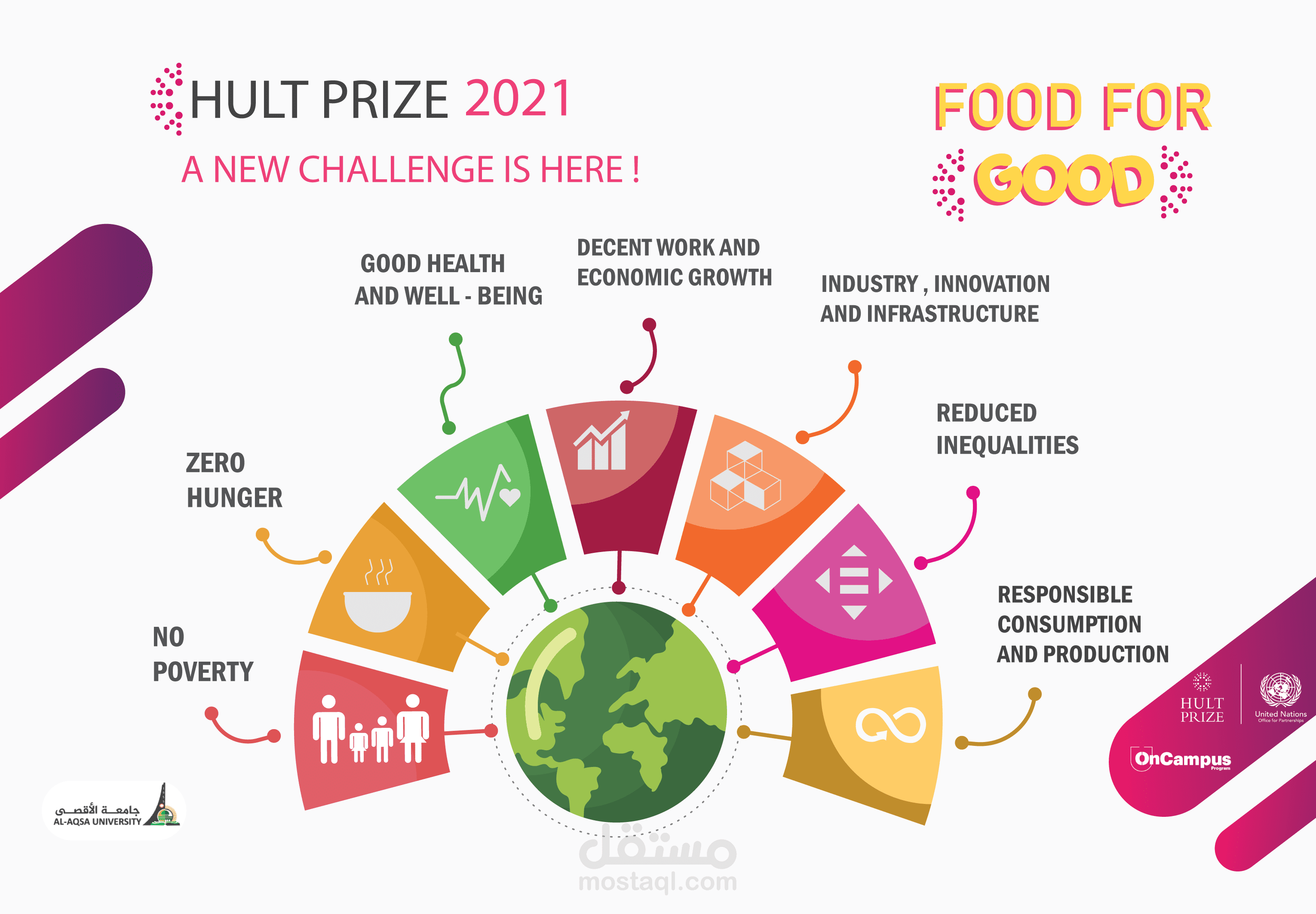 انفوجرافيك  لبعض اهداف التنمية المستدامة