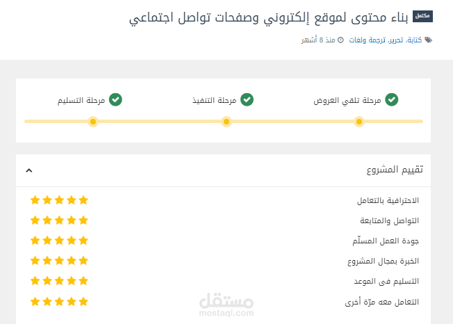 اعداد هيكل تنظيمي لشركة تقنية