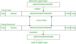 Datalink Layer
