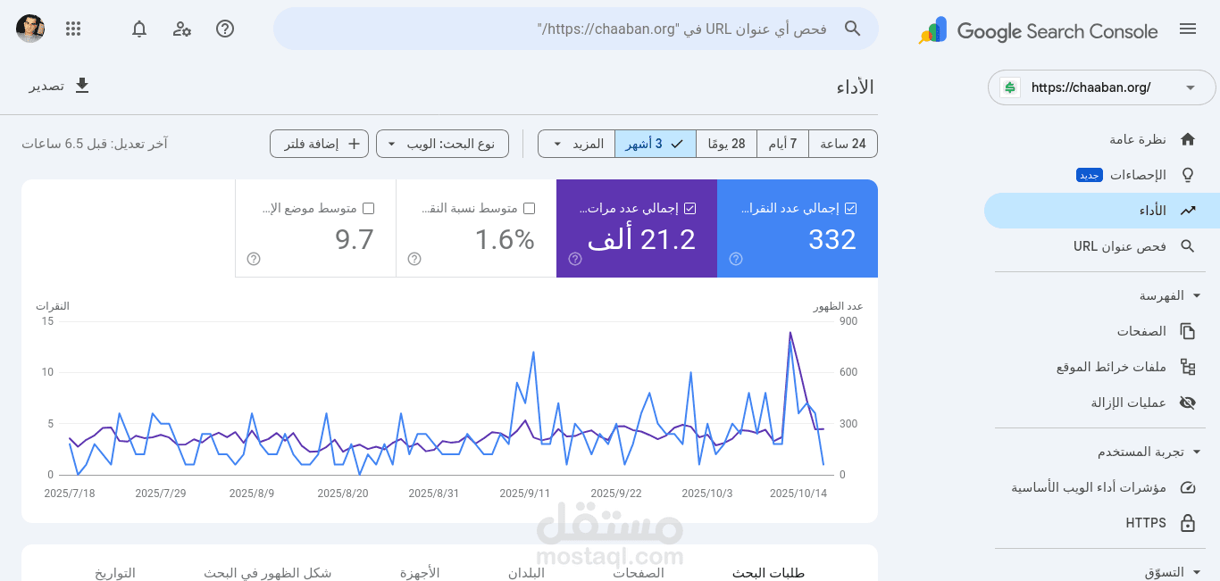 كتابة أوصاف منتجات احترافية ومتوافقة مع SEO للمتاجر الإلكترونية.