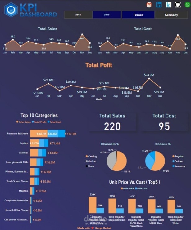 Sales Dashboard