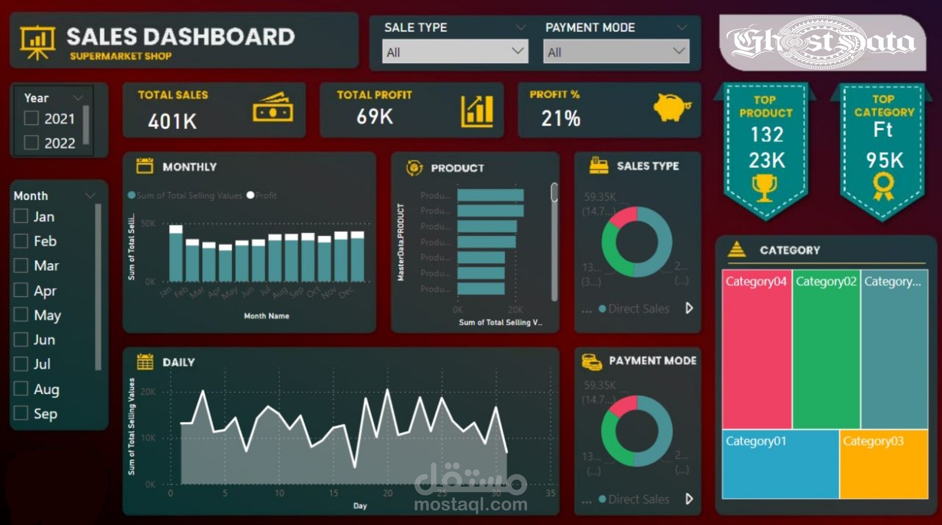 Online Sales Dashboard - تقرير البيع الاونلاين
