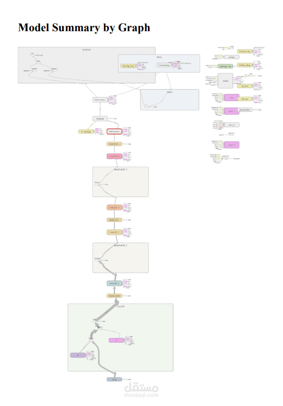 موديل للتعرف على السعرات الحراريه باستخدام الذكاء الاصطناعى
