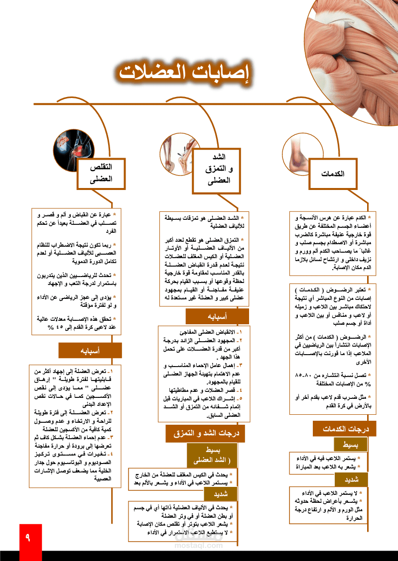 حقيبة الاصابات الرياضية و التأهيل الحركى