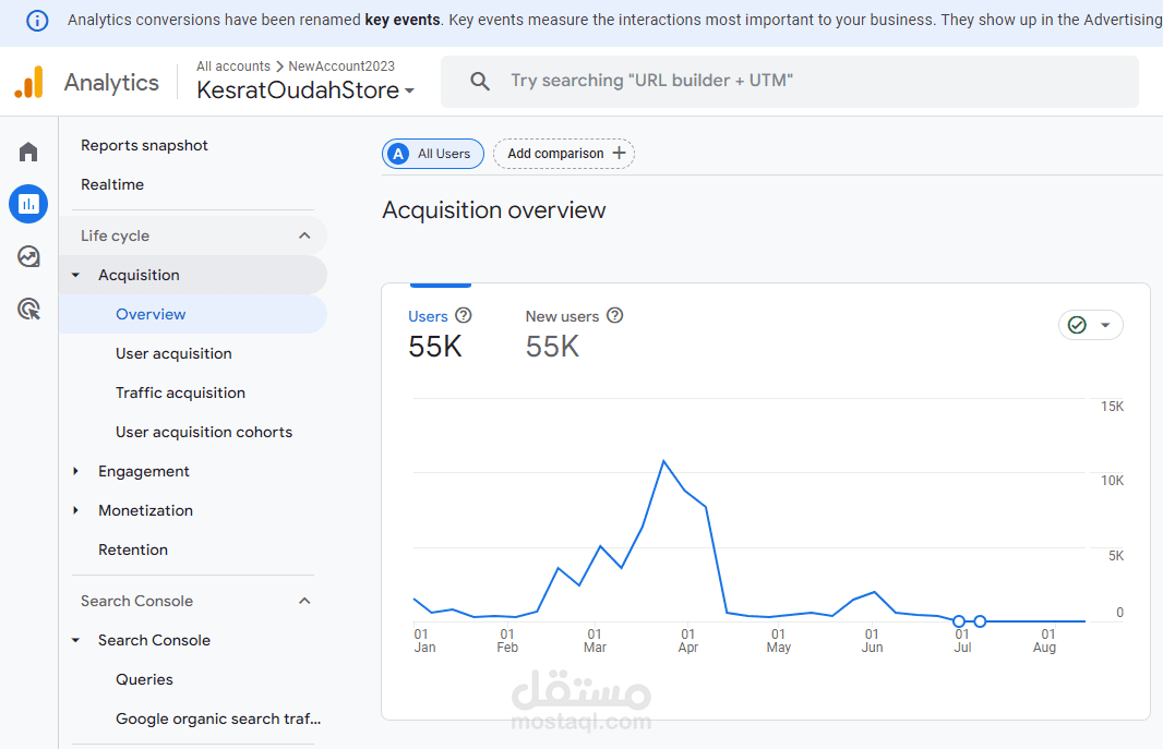 تحليل دخول الزوار من google analytics