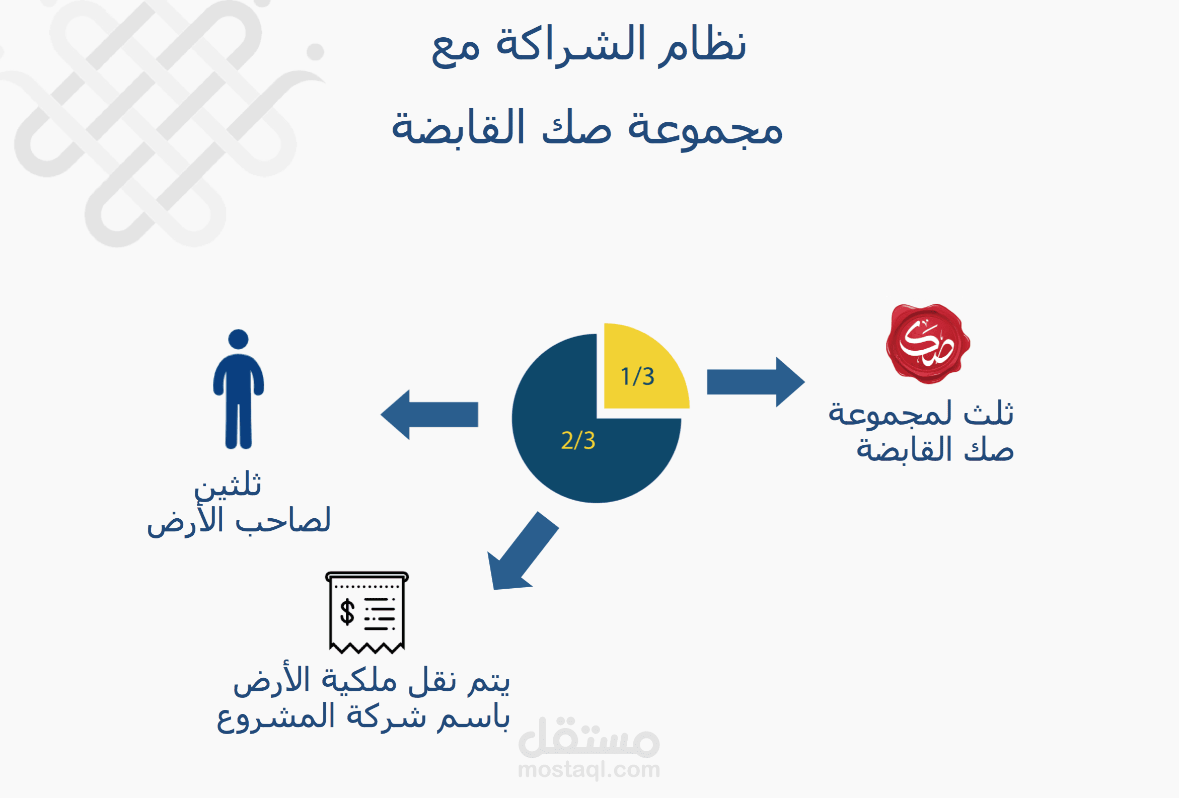 PowerPoint Presentation