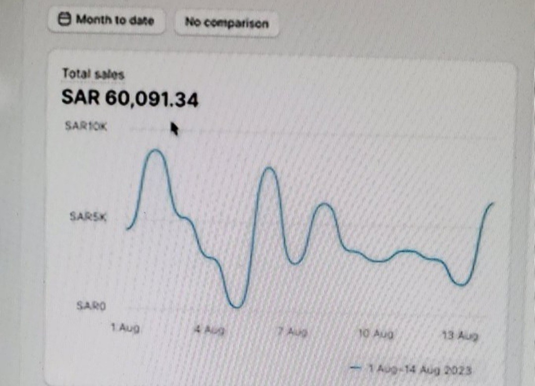 نتائج جديده لحملات اعلانيه لبعض العملاء